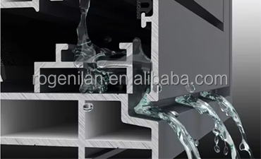 Waterproof Sealing Technology