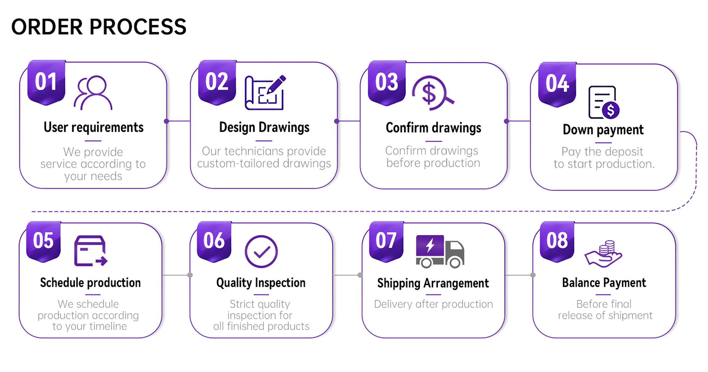 Logistics and Transport Standard