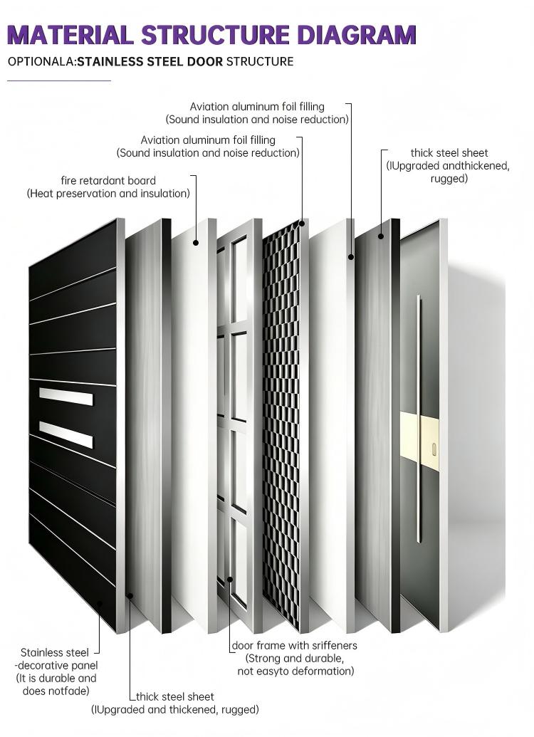 EOKO Smart Original Factory Main Entrance Exterior Anti-Theft Double Aluminum Stainless Steel Solid Wood Glass Door