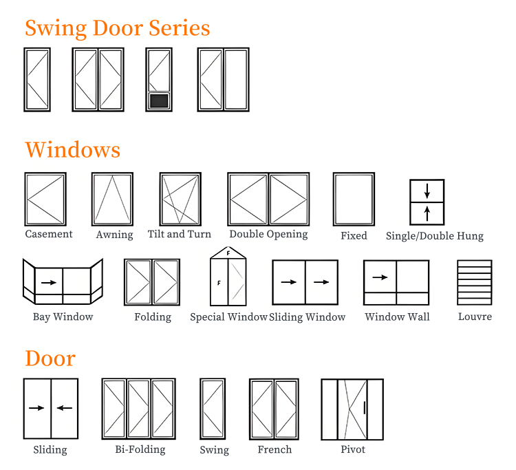 Door Open Configurations